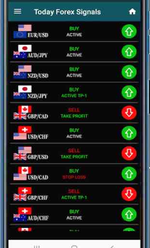 Today Forex Signals 1
