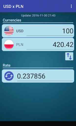 US Dollar to Polish Zloty 1