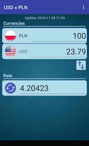 US Dollar to Polish Zloty 2
