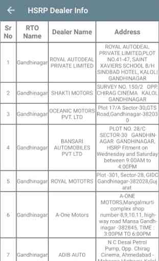 HSRP Gujarat Dealer Info 3