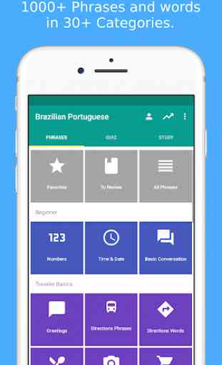 Learn Brazilian Portuguese 1