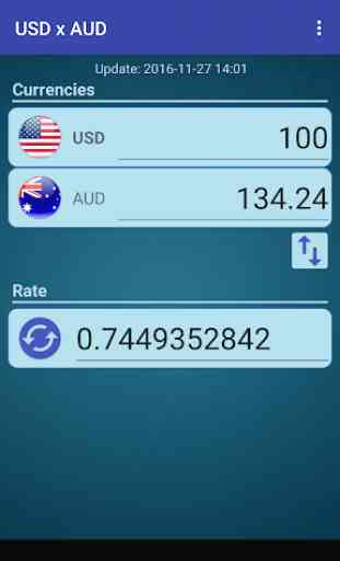 US Dollar to Australian Dollar 1