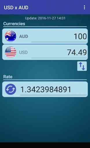 US Dollar to Australian Dollar 2