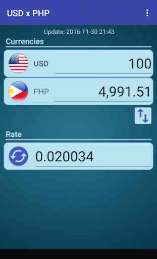 US Dollar to Philippine Peso 1
