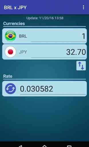 Brazilian Real Japanese Yen 1