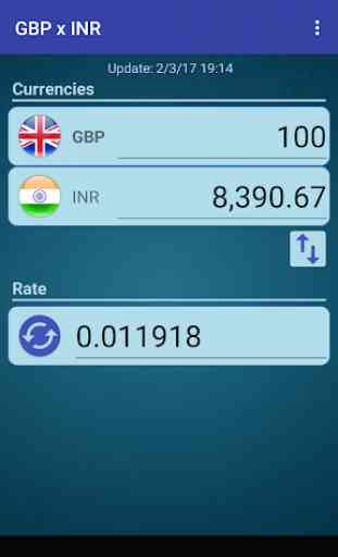 British Pound x Indian Rupee 1