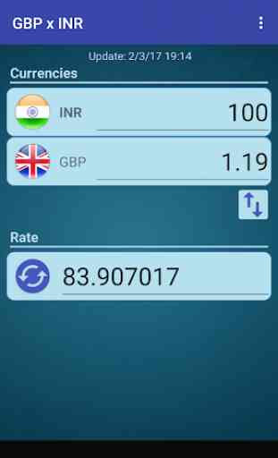 British Pound x Indian Rupee 2