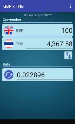 British Pound x Thai Baht 1
