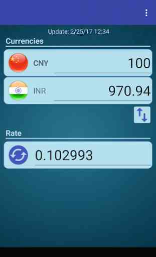 Chinese Yuan x Indian Rupee 1