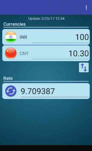Chinese Yuan x Indian Rupee 2