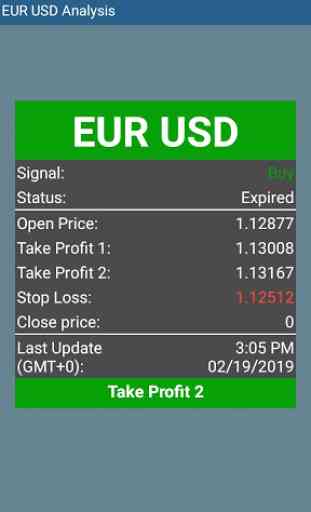 Daily forex signal 4