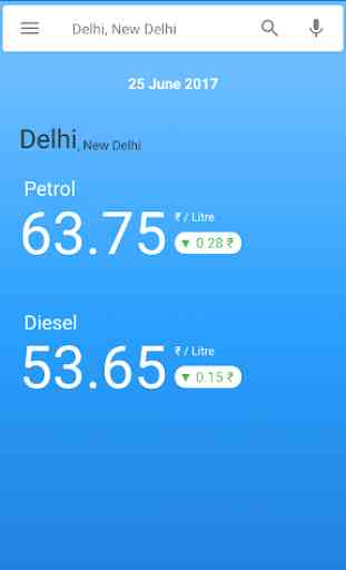 Daily Petrol/Diesel Price 2