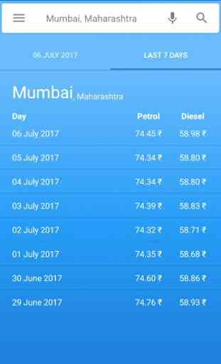 Daily Petrol/Diesel Price 3