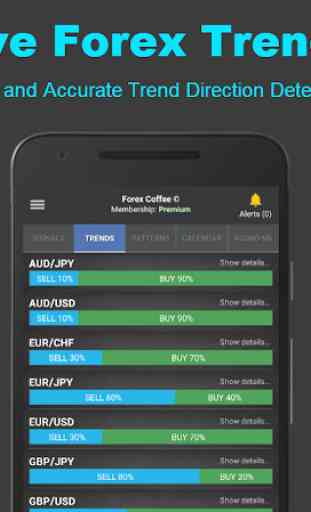 Forex Coffee: Advanced Forex Alerts & Signals 3