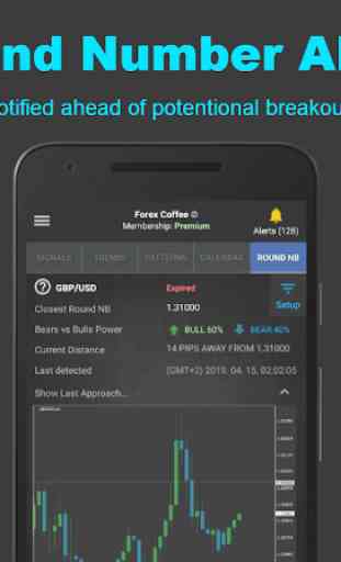 Forex Coffee: Advanced Forex Alerts & Signals 4