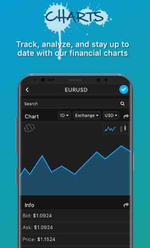 Free Trading Signals & Analysis. Trading Charts 3