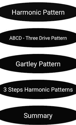 Harmonic Patterns 2