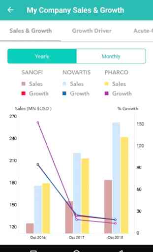 IQVIA Sales View: Pharma Industry Intelligence App 4