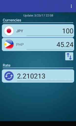 Japan Yen x Philippine Peso 1