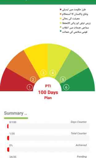 Kaptaan Meter – Imran Khan & PTI 100 Days Agenda 3