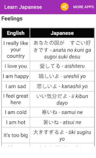 Learn Japanese 3
