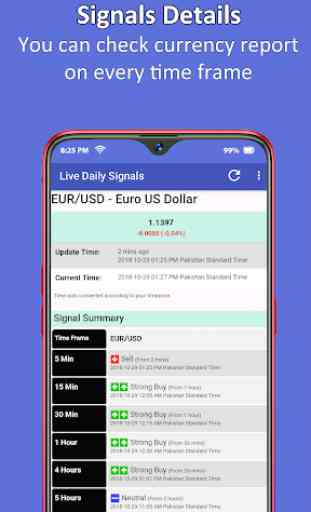 Live Forex Signals - Buy/Sell 2