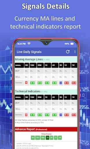 Live Forex Signals - Buy/Sell 3