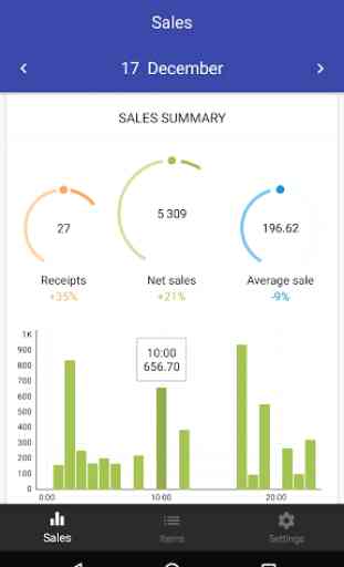 Loyverse Dashboard - Sales Analysis 1