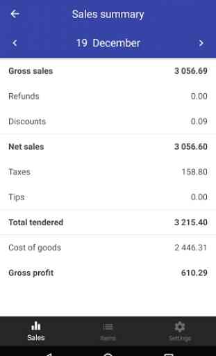 Loyverse Dashboard - Sales Analysis 3