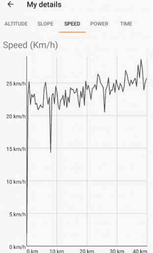MyBike: GPS speedometer and bike computer 3