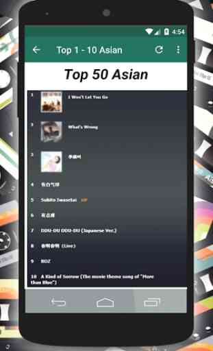 Top 50 Asian Music By Joox 3