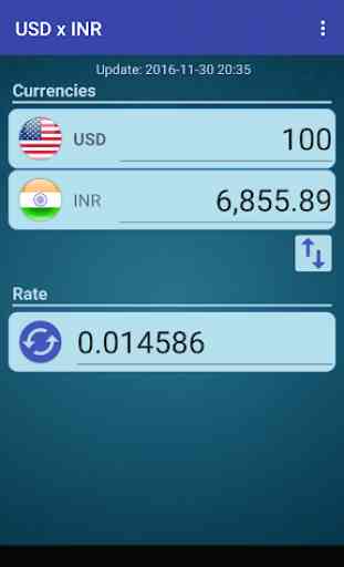 US Dollar to Indian Rupee 1