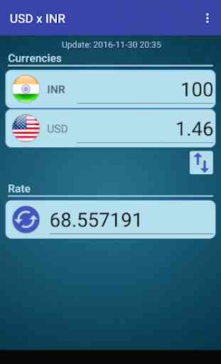 US Dollar to Indian Rupee 2