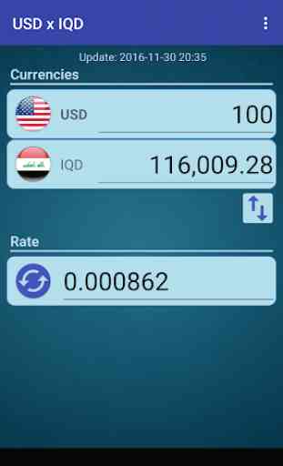US Dollar to Iraqi Dinar 1