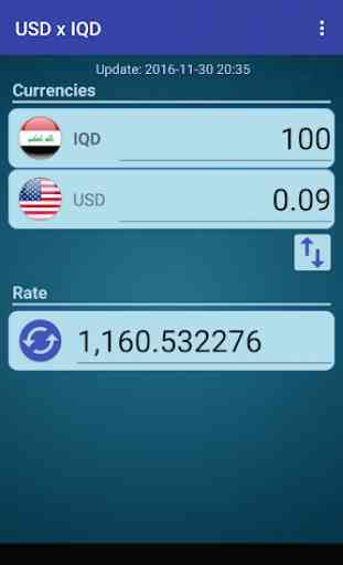 US Dollar to Iraqi Dinar 2