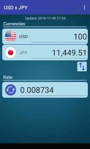 US Dollar to Japanese Yen 1