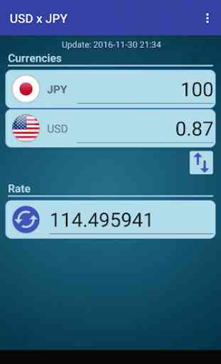 US Dollar to Japanese Yen 2