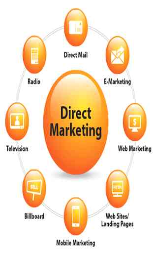 Direct Marketing 2