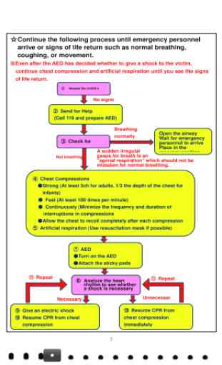 Emergency Treatment Guide 3