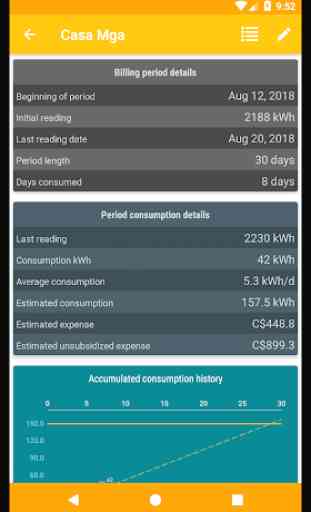 Home Electrical Consumption 3