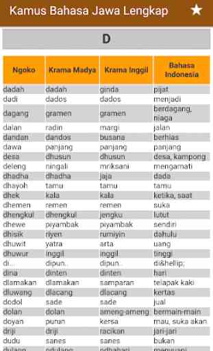 Kamus Bahasa Jawa Lengkap Offline 4