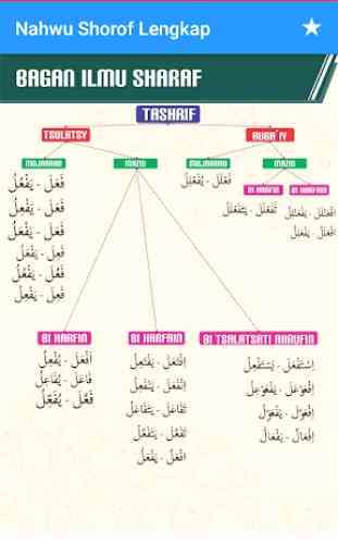Nahwu Shorof Bahasa Arab Lengkap 2