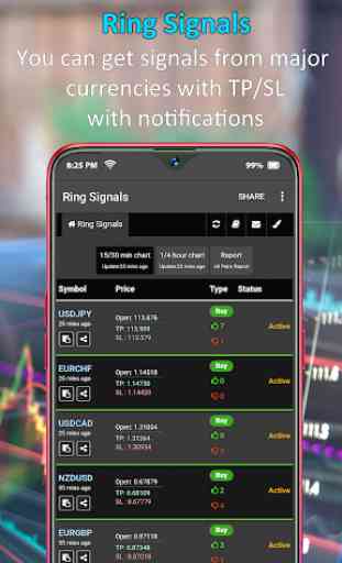Ring Signals - Forex Buy/sell Signals 2