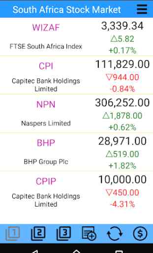 South Africa Stock Market 1