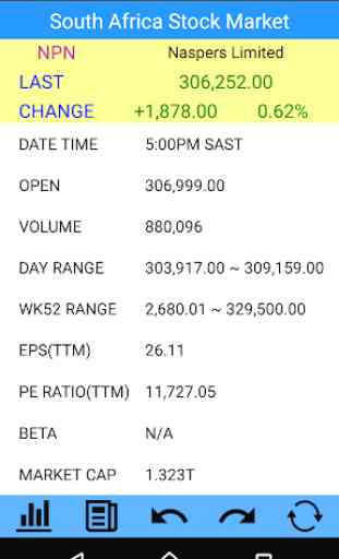 South Africa Stock Market 2