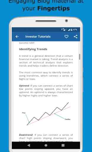 Stock Market Technical Analysis Tutorials 4