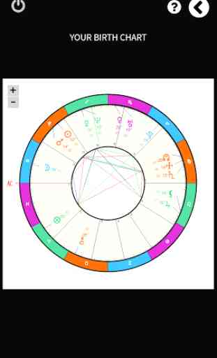 Uranus Astrology App 3