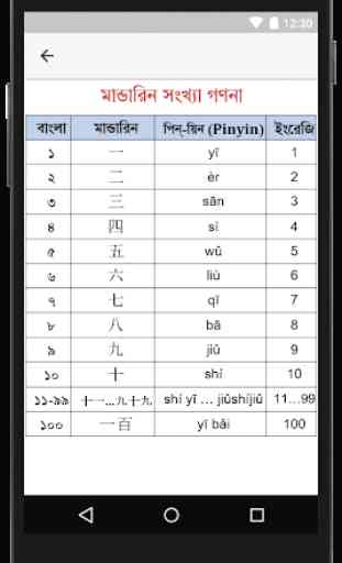 Bangla to Chinese/ Mandarin Learning 3