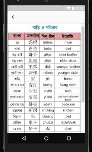 Bangla to Chinese/ Mandarin Learning 4