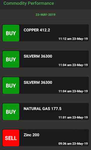Commodity Equity Calls 4